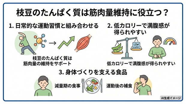 枝豆のたんぱく質量は筋トレに有効？