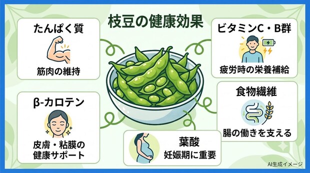 枝豆の健康効果