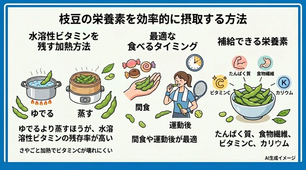 枝豆の栄養素を効率的に摂取する方法