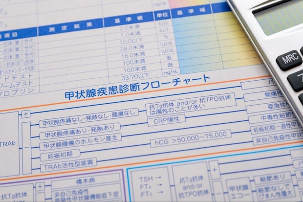 橋本病の診断基準