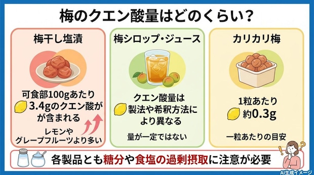 梅のクエン酸量はどのくらい?