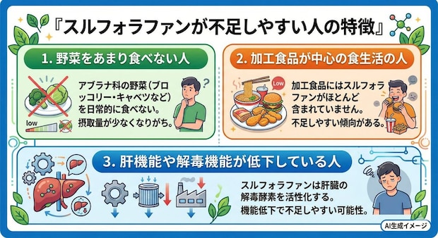 スルフォラファンが不足しやすい人の特徴