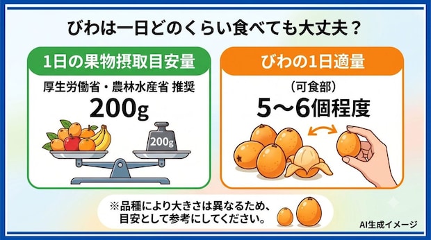 びわは一日どのくらい食べても大丈夫？