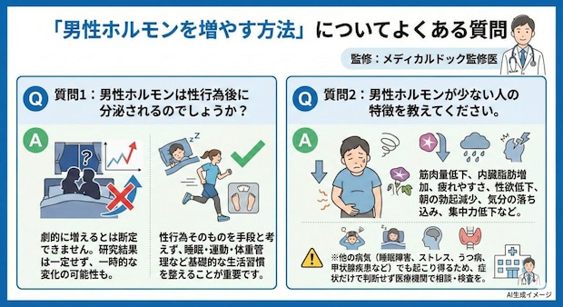 「男性ホルモンを増やす方法」についてよくある質問