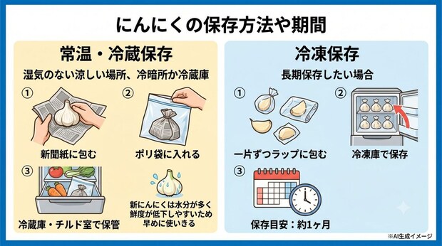 にんにくの保存方法や期間