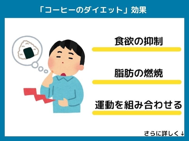 コーヒーのダイエット効果
