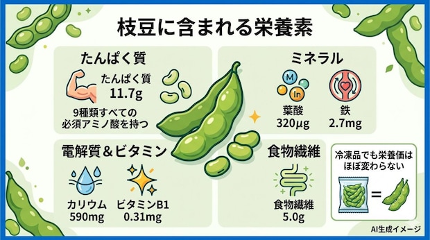 枝豆に含まれる栄養素