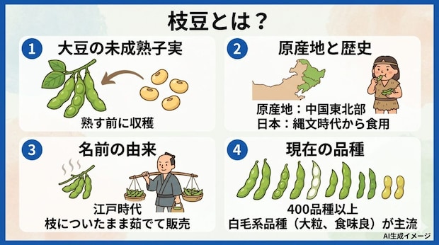 枝豆とは?