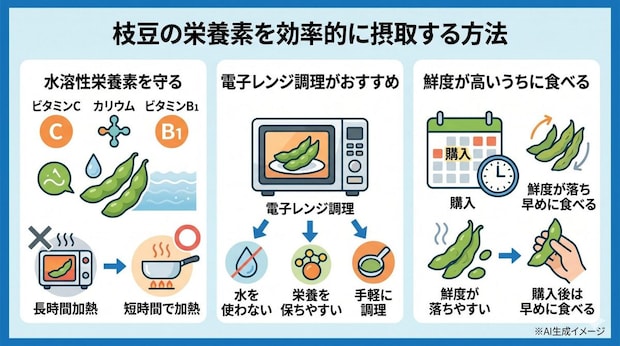 枝豆の栄養素を効率的に摂取する方法