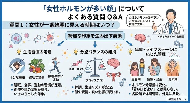 「女性ホルモンが多い顔」についてよくある質問