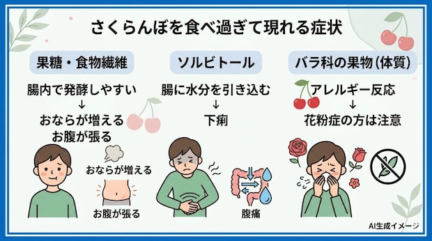さくらんぼを食べ過ぎて現れる症状