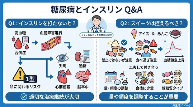 「糖尿病とインスリン」についてよくある質問
