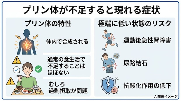 プリン体が不足すると現れる症状