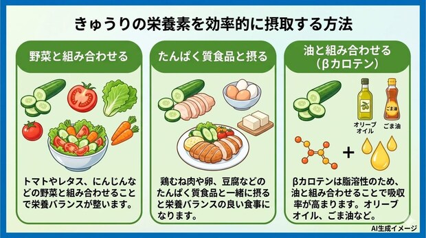 きゅうりの栄養素を効率的に摂取する方法