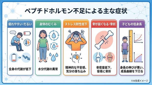 ペプチドホルモンが不足するとどんな症状が現れる？