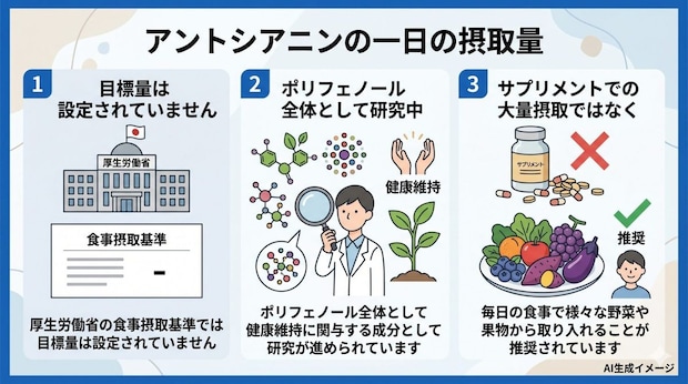 アントシアニンの一日の摂取量