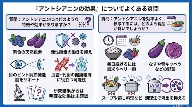 「アントシアニンの効果」についてよくある質問