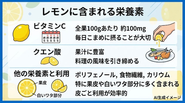 レモンに含まれる栄養素