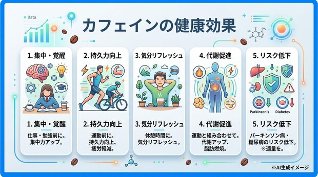 カフェインの健康効果