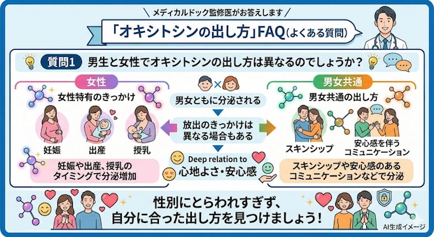「オキシトシンの出し方」についてよくある質問