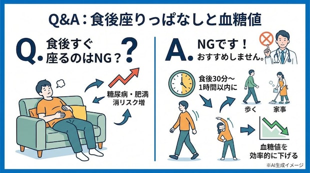 「食後すぐ座った場合の血糖値」についてよくある質問
