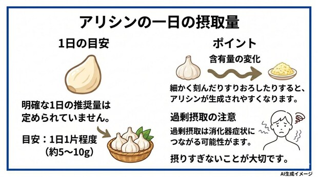 アリシンの一日の摂取量