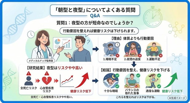 「朝型と夜型」についてよくある質問