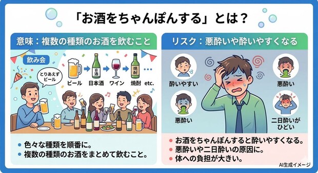 お酒をちゃんぽんするとは？