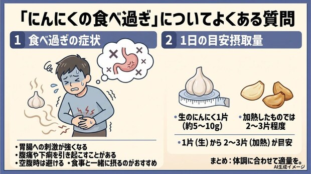 「にんにくの食べ過ぎ」についてよくある質問