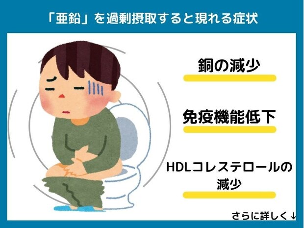亜鉛を過剰摂取すると現れる症状