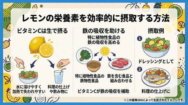 レモンの栄養素を効率的に摂取する方法