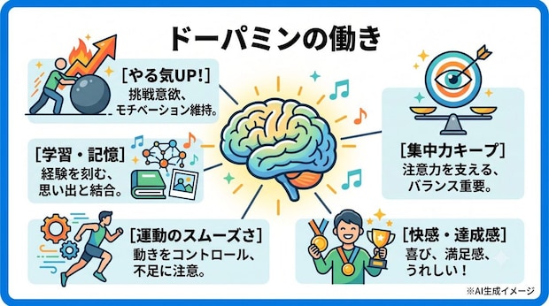 ドーパミンの働き