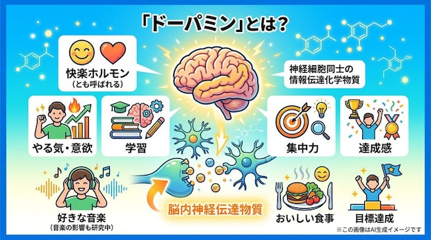 「ドーパミン」とは?