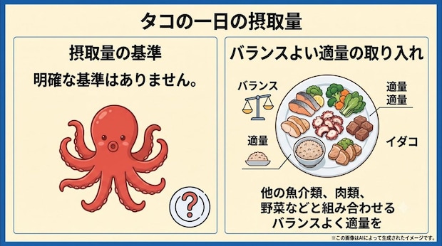 タコの一日の摂取量