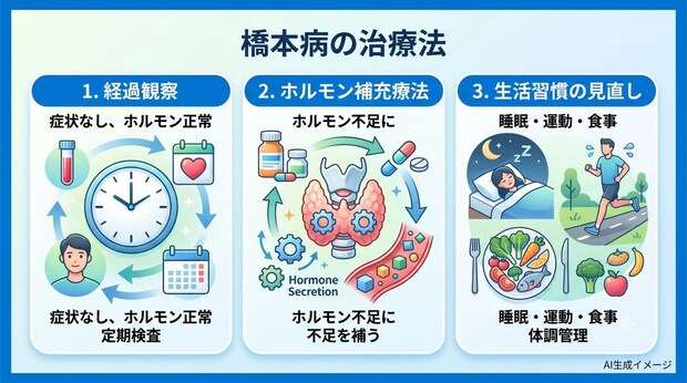 橋本病の治療法