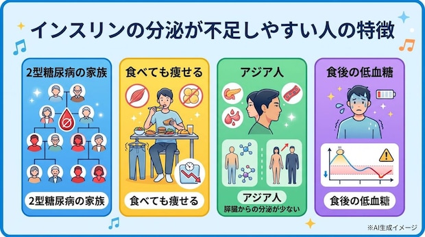 インスリンの分泌が不足しやすい人の特徴
