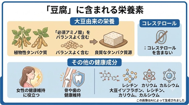 豆腐に含まれる栄養素