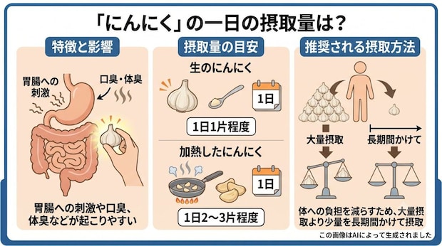 にんにくの一日の摂取量は？