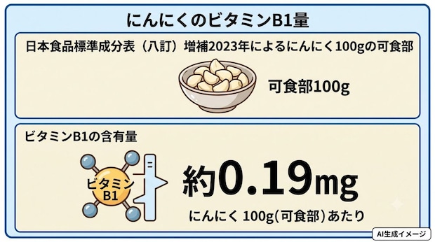 にんにくのビタミンB1量はどのくらい？