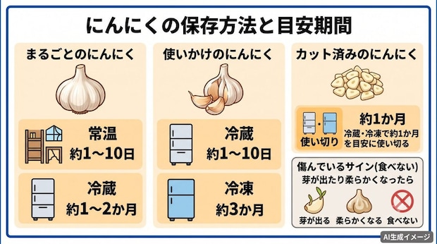 にんにくの保存方法や期間