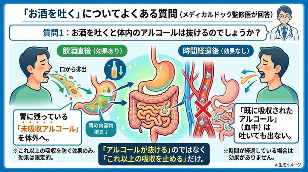 「お酒を吐く」についてよくある質問