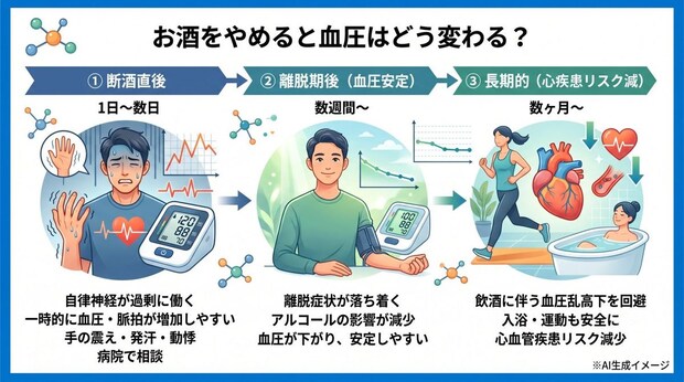 お酒をやめると血圧にどんな変化がある？