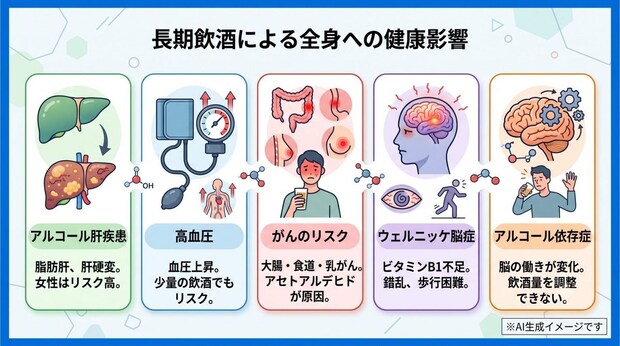 お酒を飲み続けるとどんな病気を発症する可能性がある？