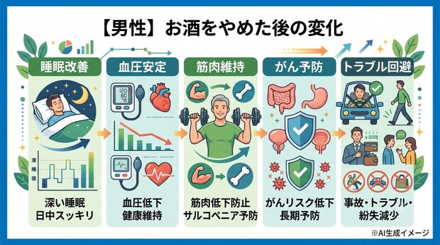 【男性】お酒をやめるとどんな変化がある？