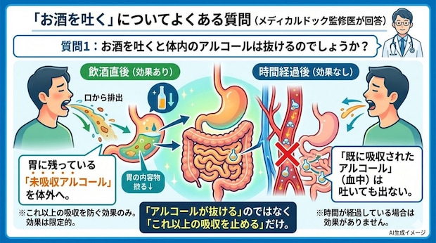 「お酒を吐く」についてよくある質問
