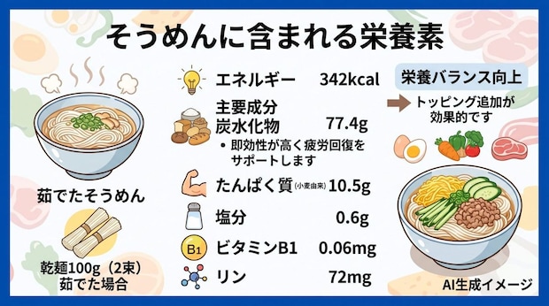 そうめんに含まれる栄養素