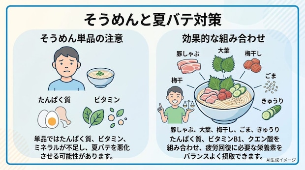 そうめんは夏バテに効果があるのでしょうか？