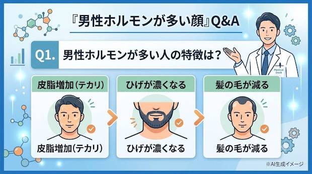 「男性ホルモンが多い顔」についてよくある質問