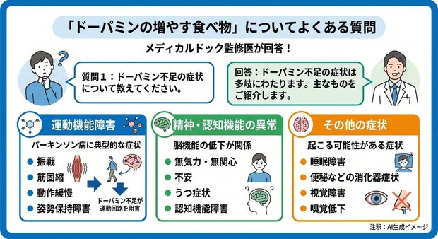 「ドーパミンを増やす食べ物」についてよくある質問