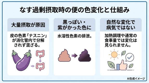 なすを食べ過ぎると便の色はどうなる?